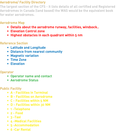 Aerodrome/ Facility Directory The largest section of the CFS - it lists details of all certified and Registered Aerodromes in Canada (land based) the WAS would be the equivalent book for water aerodromes. Aerodrome Map Details about the aerodrome runway, facilities, windsock.. Elevation Control zone Highest obstacles in each quadrant within 5 nm Reference Section Latitude and Longitude Distance from nearest community Magnetic variation Time Zone Elevation Operator Operator name and contact Aerodrome Status Public Facility A - Facilities in Terminal B - Facilities on Aerodrome C - Facilities within 5 NM D - Facilities within 30 NM 1 -Telephone 2 - Food 3 -Taxi 4 -Medical Facilities 5 -Accommodation 6 -Car Rental 