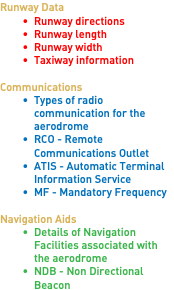 Runway Data Runway directions Runway length Runway width Taxiway information Communications Types of radio communication for the aerodrome RCO - Remote Communications Outlet ATIS - Automatic Terminal Information Service MF - Mandatory Frequency Navigation Aids Details of Navigation Facilities associated with the aerodrome NDB - Non Directional Beacon 